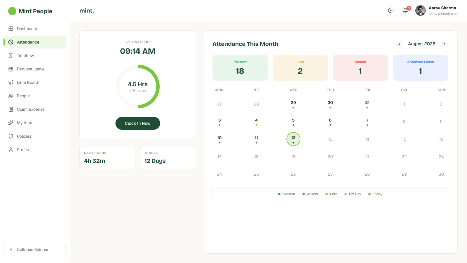 Attendance screen showing a live timeclock with a radial progress ring at 4.5 of 9 hours, and an attendance calendar for August 2026