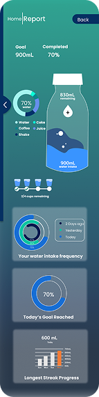 Report screen showing 70% goal completion, pie chart, and streak data